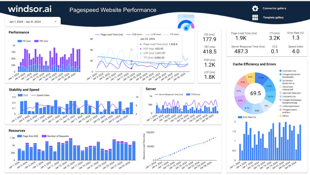 Website performance and speed optimization for local business websites